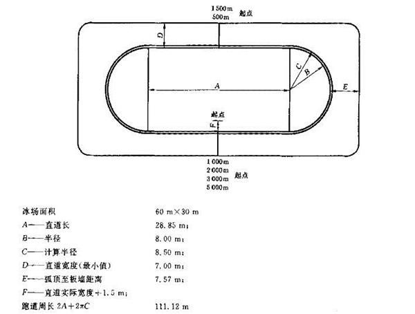 短道速度项目竞赛用冰场_3709757