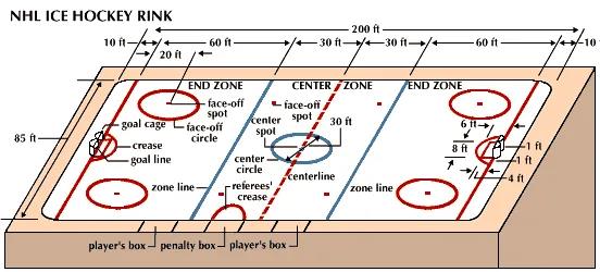 NHL冰球场_3709868