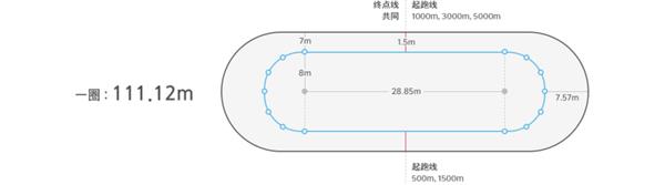 平昌冬奥会场地尺寸_3710464