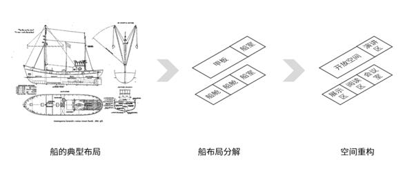 马尾船政书局  Mawei Shipbuilding Library_3714455