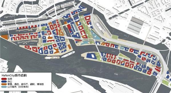 CityWalk丨新旧共生的滨水城市更新实践——德国港口新城HafenCity的前世今生（二）_3714519