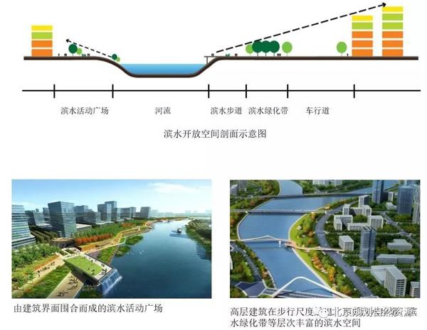 城市更新系列二十三 | 伦敦道克兰城市更新，让“金丝雀”再起飞_3714568