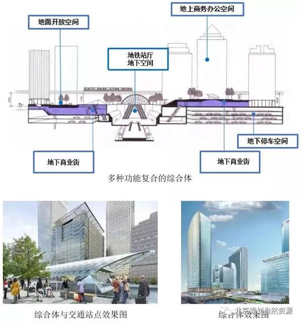 城市更新系列二十三 | 伦敦道克兰城市更新，让“金丝雀”再起飞_3714568