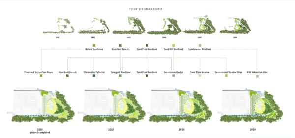 2021ASLA棕地改造获奖项目 | 钢铁铸造厂公园 Ferrous Foundry Park_3715238