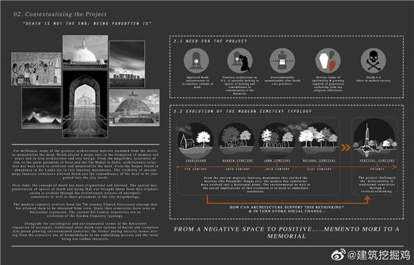 斯里兰卡城市建筑学院作品｜垂直墓地-重新思考 Borella 的城市殡葬建筑_3726184