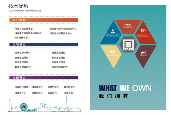 技术优势#天津建院 #企业简介 #技术优势 