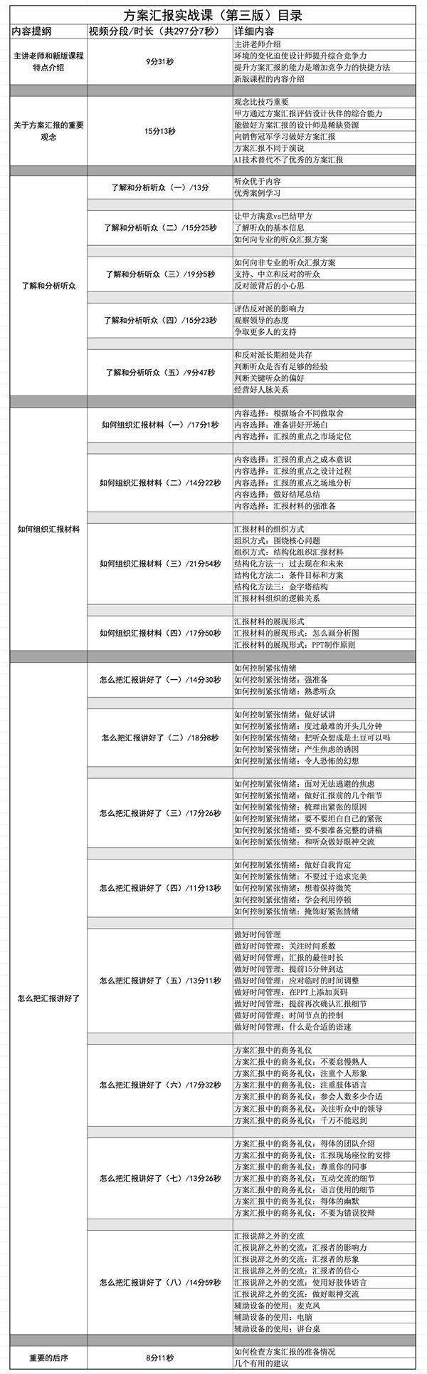 方案汇报实战课(第三版)介绍_3792469