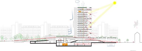 哥本哈根大学Maersk实验楼 / C.F. Moller Architects_3800759