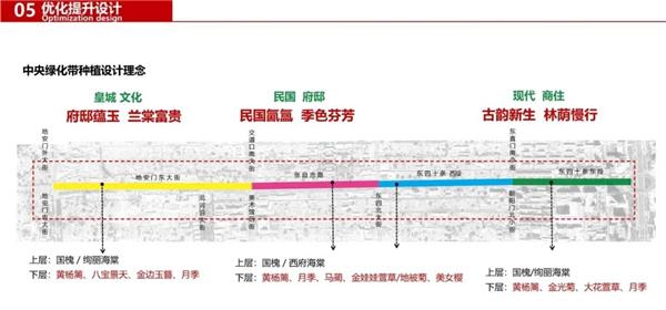 北京平安大街东段街道更新 / 澳斯派克_3804704