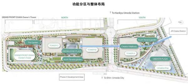 梅田商业街-大阪梅田TOD商圈简析_3820590