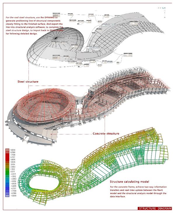 呼和浩特全民健身中心—亮点2#天津市建筑设计院 #BIM #建筑信息模型 