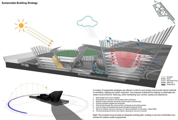 City Cultural Center Competition Entry / Maxthread-建筑设计_419146