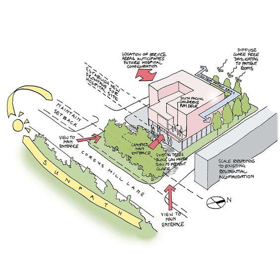 100种建筑场地分析图_427139