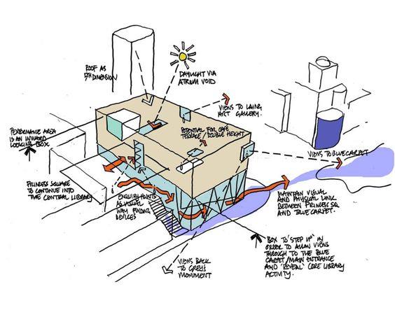 100种建筑场地分析图_427140