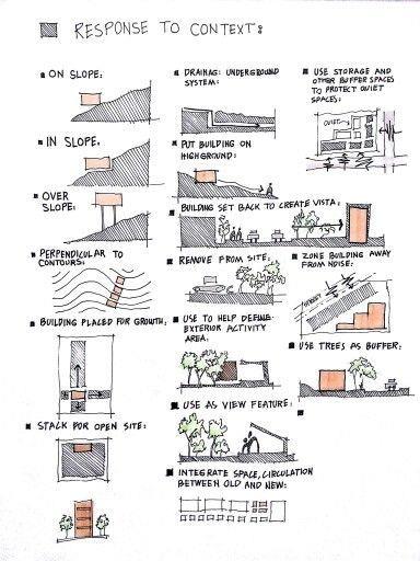 100种建筑场地分析图_427145