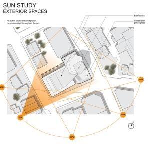 100种建筑场地分析图_427148