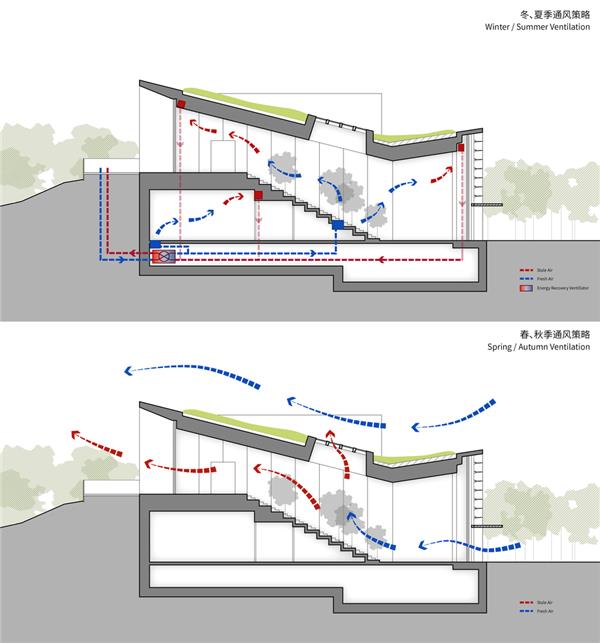 Longfor Sundar / SUP Atelier_428606