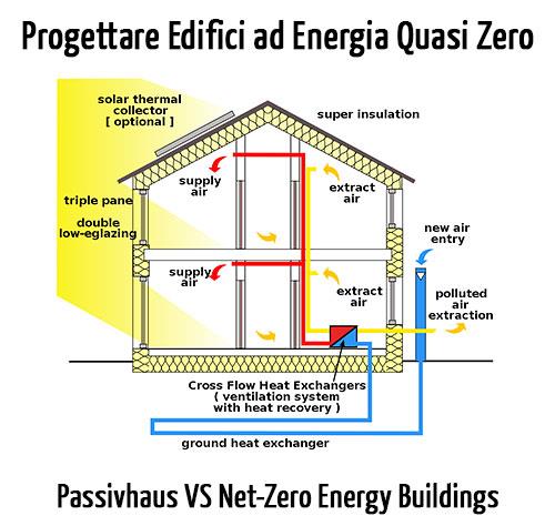 Passivhaus与零能耗建筑_428613