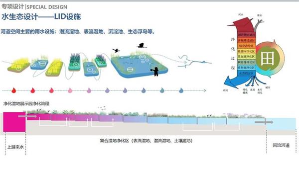 规划场地分析图（2）_429996