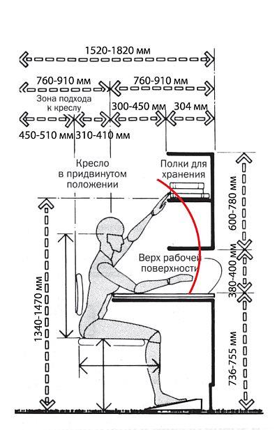 书桌人体尺度_430568