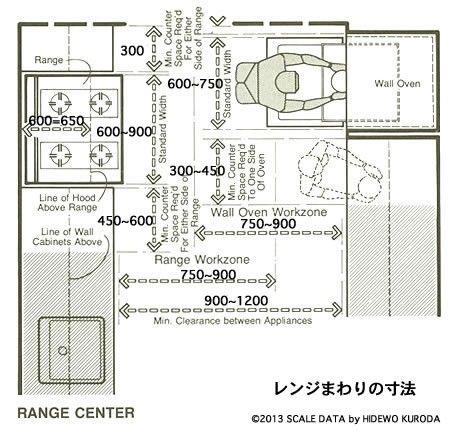 厨房人体尺度_430572