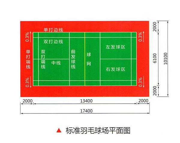 羽毛球场地尺寸大小_3707633