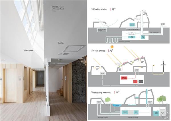 E  Green Home 生态 绿色住宅-建筑设计_434250