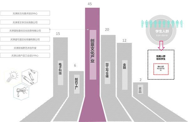 天津市重点工业遗产保护与利用规划设计整体定位_449886