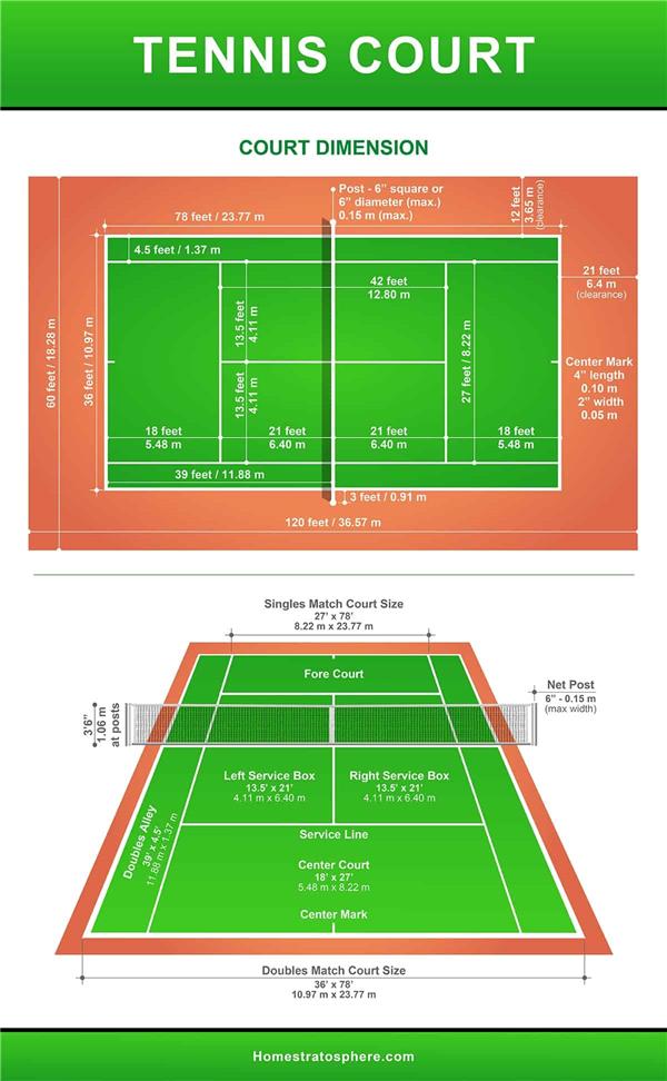 网球场尺寸和组成部分_3707970