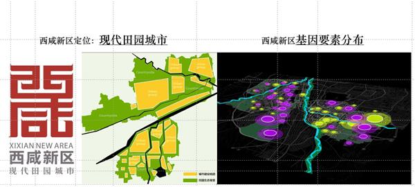 陕西西咸新区城市设计管控体系设计