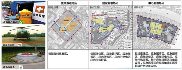 天津市应急避难场所规划