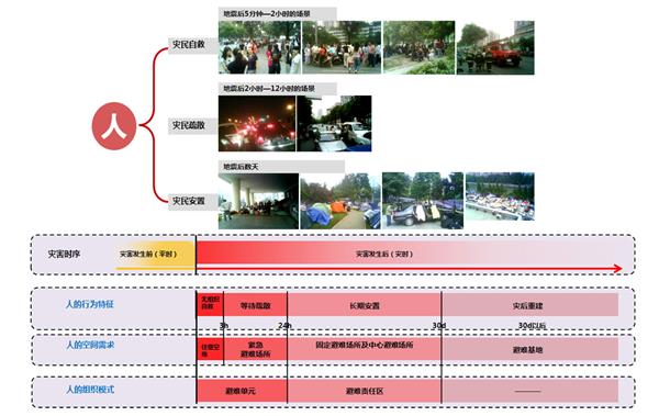 天津市应急避难场所规划