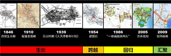 天津大事件预留区规划研究_496417