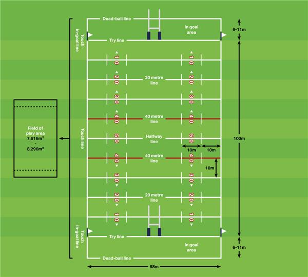 橄榄球联赛球场尺寸_3707550