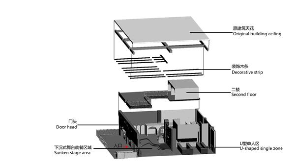 △木屋烧烤结构分析图#室内设计 #空间设计 #店铺设计 