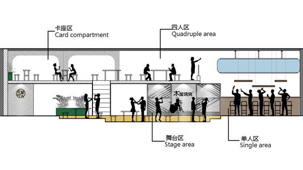 △ 木屋烧烤整体剖面图#室内设计 #空间设计 #店铺设计 