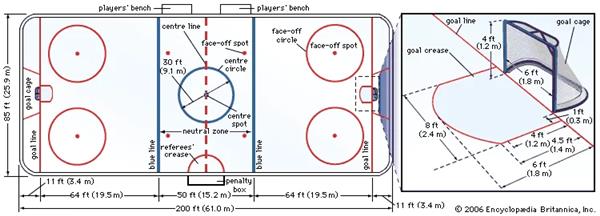 冰球场尺寸_3709776