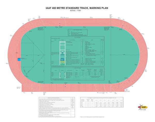 国际田联400米标准跑道尺寸_3708544