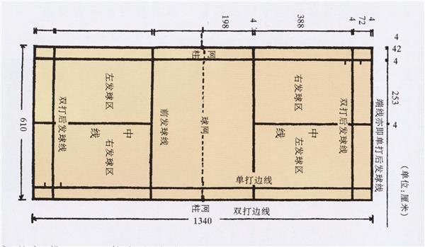 羽毛球场地尺寸大小_3707637