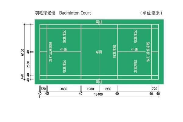 羽毛球场地尺寸大小_3707640