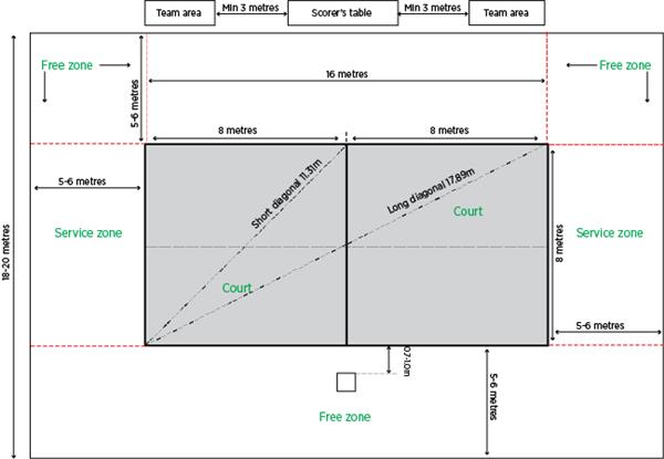 排球场的规格和指南_3708009