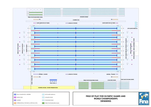 国际泳联官方设施规则_3710227