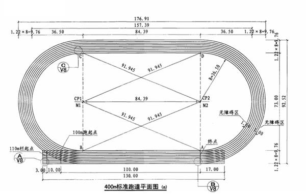 400米跑道环形道尺寸_3708172