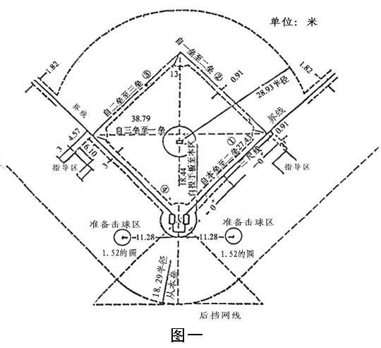 棒球场地尺寸_3708622