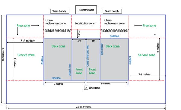排球场的规格和指南_3708010