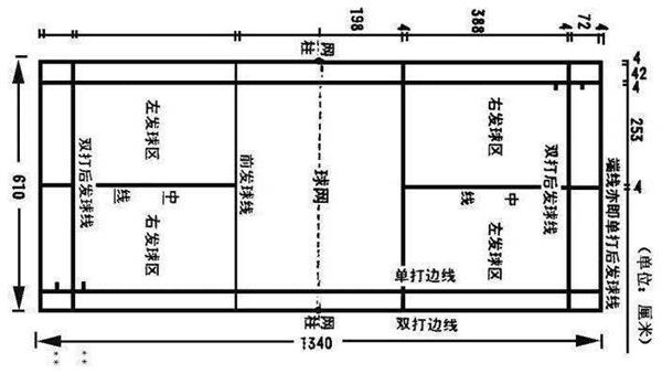 羽毛球场地尺寸大小_3707634