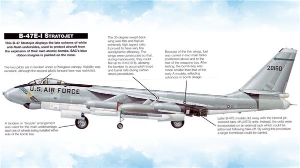 B-47轰炸机（绰号：“同温层喷射” Stratojet）_1271280