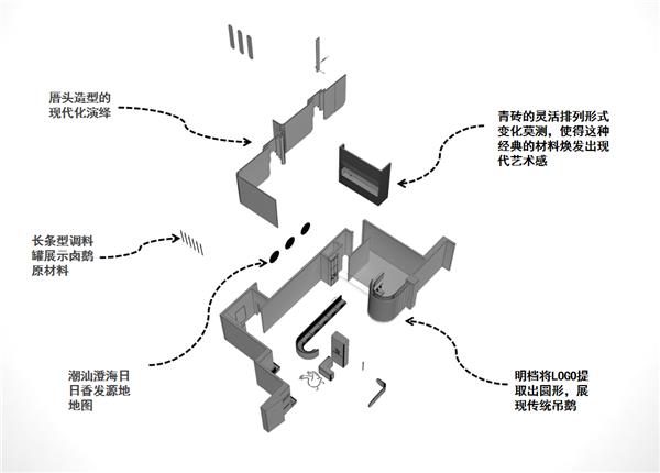 餐饮室内设计【艺鼎设计·新作】日日香鹅肉饭店餐厅设计，潮汕和潮流，潮上潮！_3499137