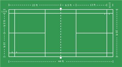 羽毛球场的尺寸是多少？