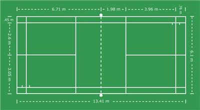 羽毛球场的尺寸是多少？